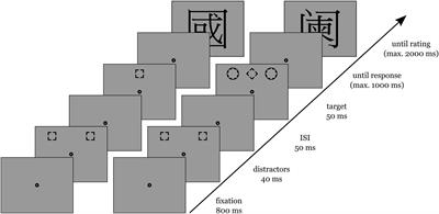 A Double Dissociation between Conscious and Non-conscious Priming of Responses and Affect: Evidence for a Contribution of Misattributions to the Priming of Affect
